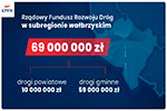 Rzdowy Fundusz Polski ad. Program Inwestycji Strategicznych - 18.02.2022.



