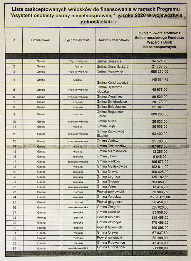 Owiadczenie RM RM 8/2014 Rady Miasta Dzieroniowa.