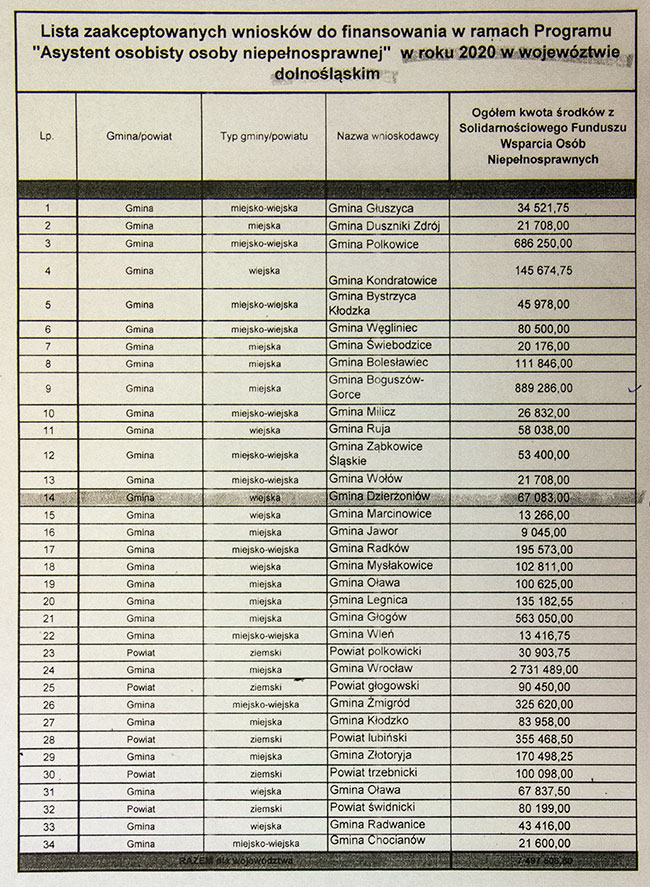 Owiadczenie RM RM 8/2014 Rady Miasta Dzieroniowa.