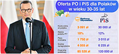 Ta grafika mówi wszystko! Premier Morawiecki porównał ofertę PiS i PO