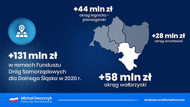 Budowa i remonty dolnolskich drg - 15.04.20.