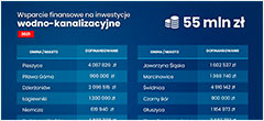 # Polski Ład 2021.