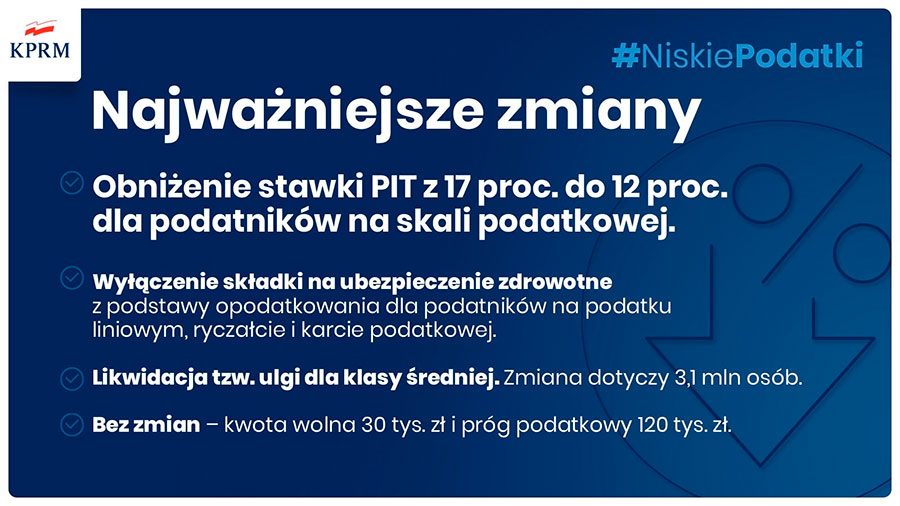 Rzd obnia podatek PIT. Premier Mateusz Morawiecki poda szczegy - 24.03.2022.