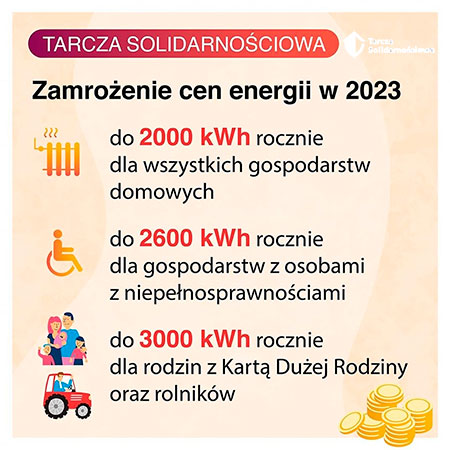 Tarcza Solidarnościowa - 28.09.2022.