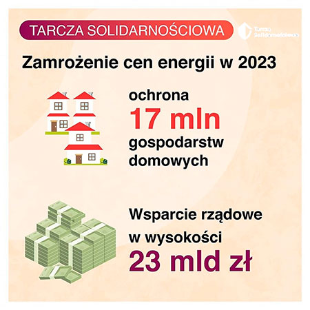 Tarcza Solidarnociowa - 28.09.2022.